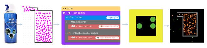 A screenshot of students&rsquo; progress from conceptual model to computational model with phenomenological programming.